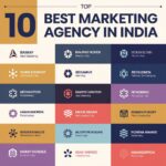 10 Best Marketing Agency In India