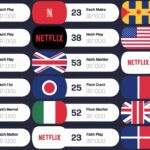 10 Best VPN Country For Netflix